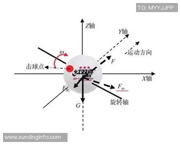 西安乒乓球队攻防战术创新探索与实践分析